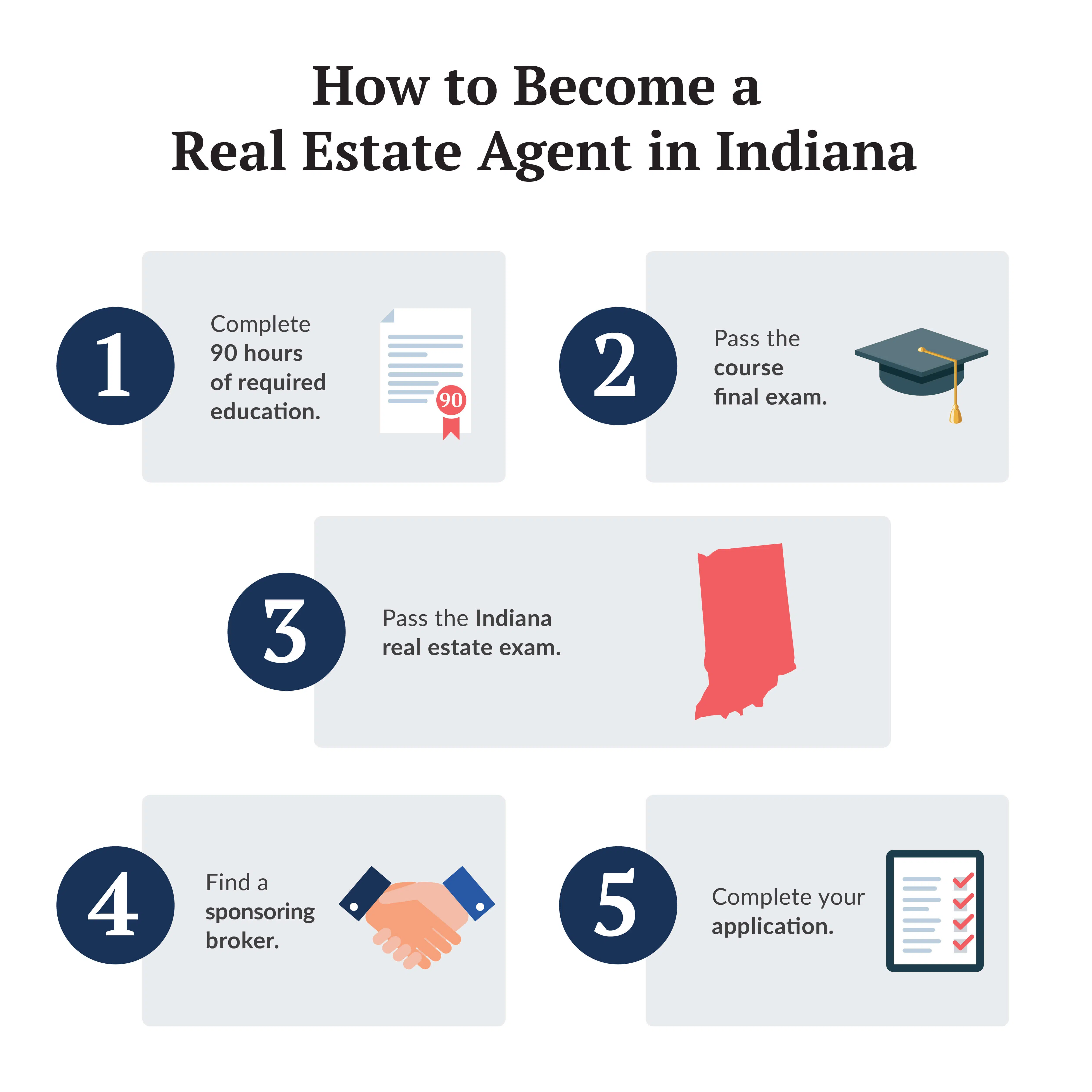 How to Become a Realtor in Indiana  